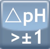 Modification of pH > 1 pH unit